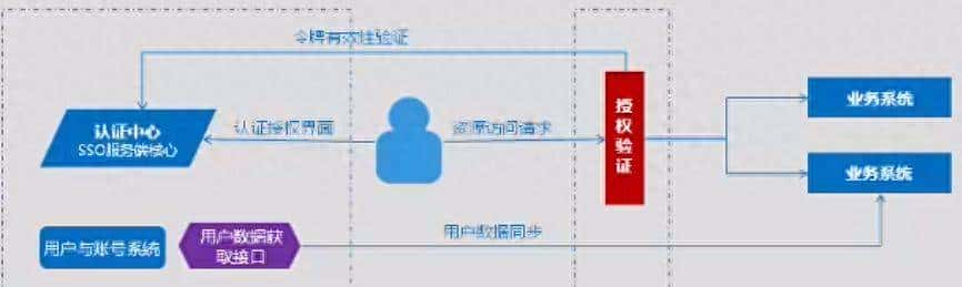 深入理解跨域与SSO单点登录原理与技术