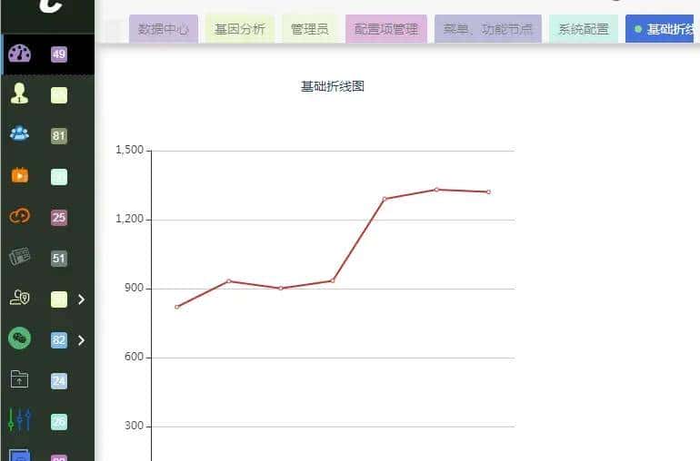 推荐一款超牛X的Vue3.0后台管理系统模板，我被惊艳到了