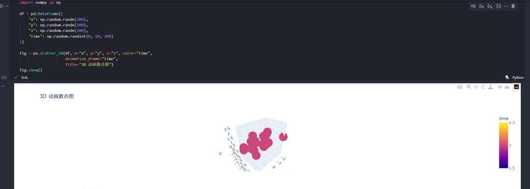 玩转交互式可视化，Python 必备神器——Plotly.py 全攻略