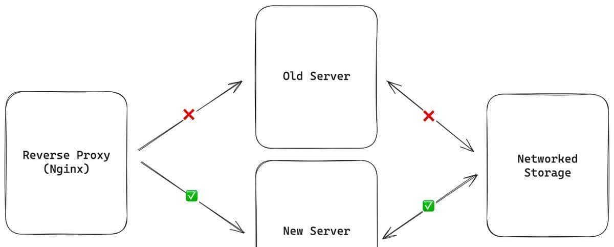 优化SQLite，让这根羽毛飞起来