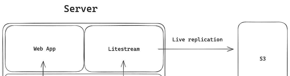 优化SQLite，让这根羽毛飞起来