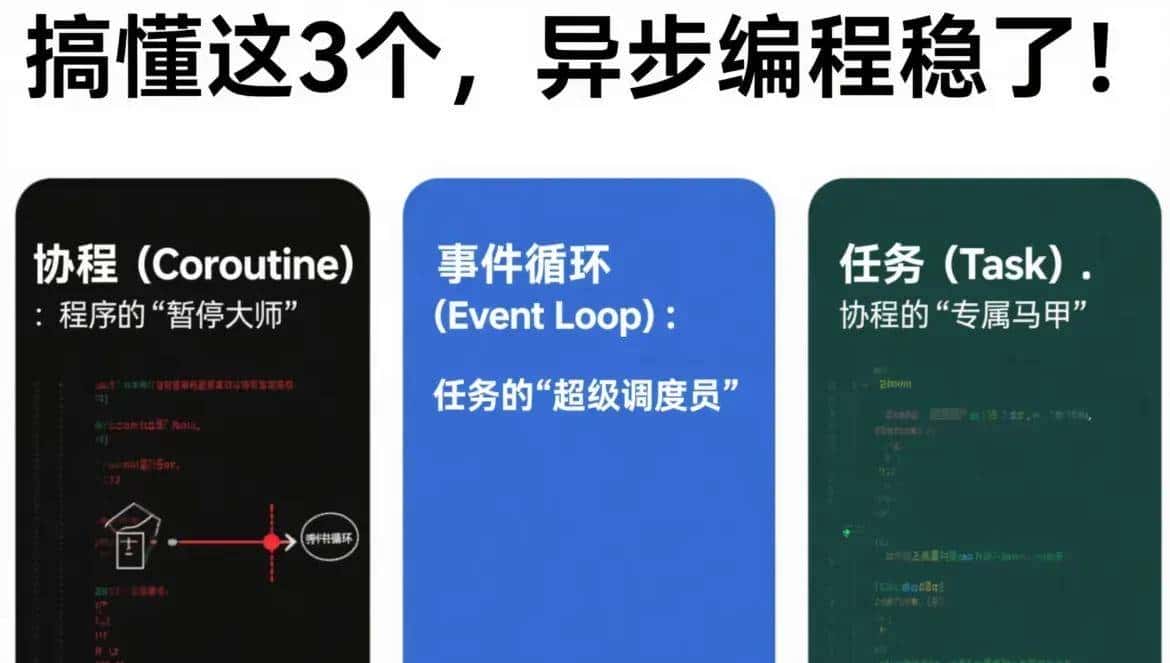 Python必学!3步解锁asyncio异步编程 性能直接狂飙10倍!