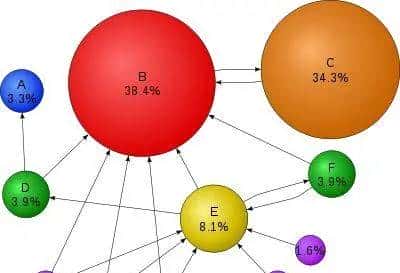 关键词提取TextRank算法_3分钟热烈学NLP第3篇