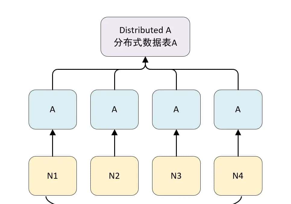 ClickHouse——数据分片