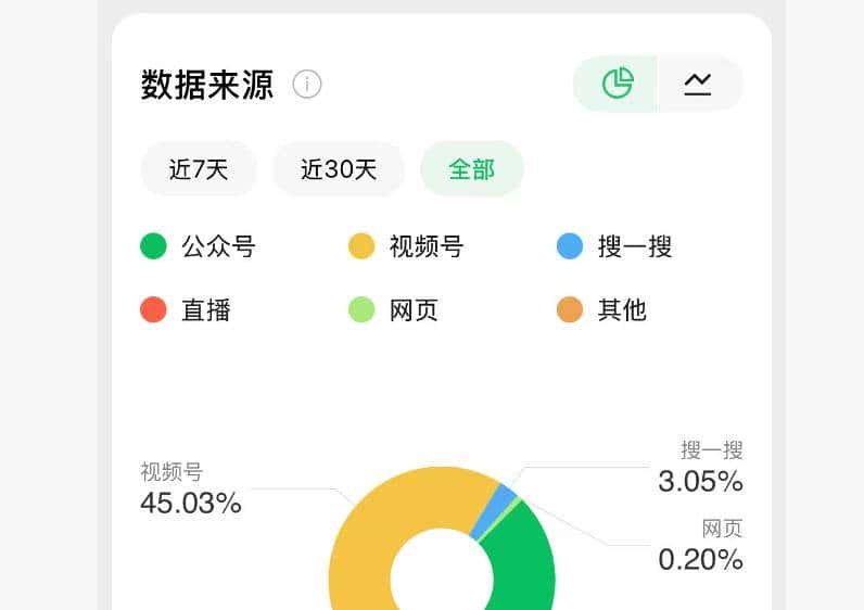 普通人赚钱最简单的方法：信息差套利