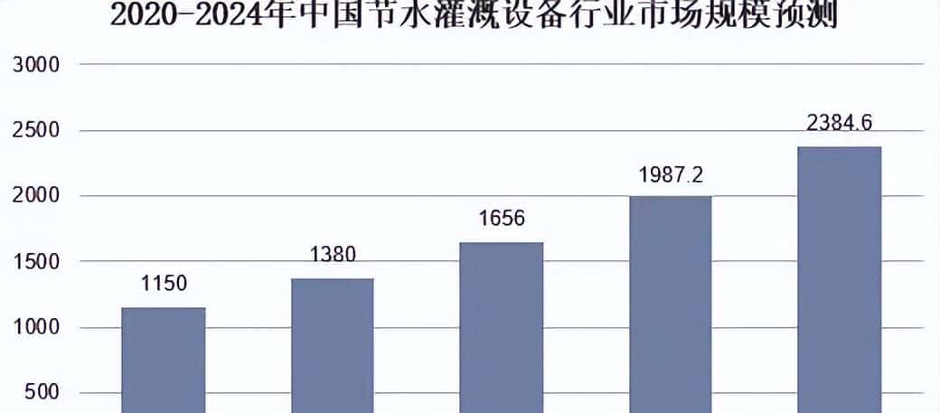 不同灌溉条件下新开发的组织培养油菜籽基因型的耐旱性评估