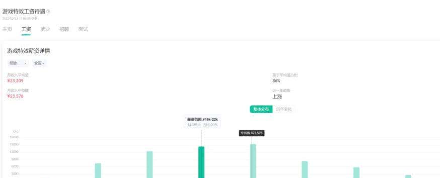 学了Unity后大家都在干什么？答案戳这里！