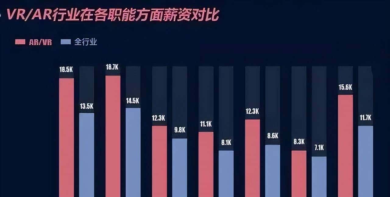 学了Unity后大家都在干什么？答案戳这里！