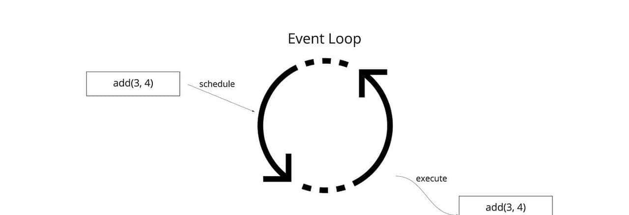 Python 中理解 asyncio 的极简入门-1