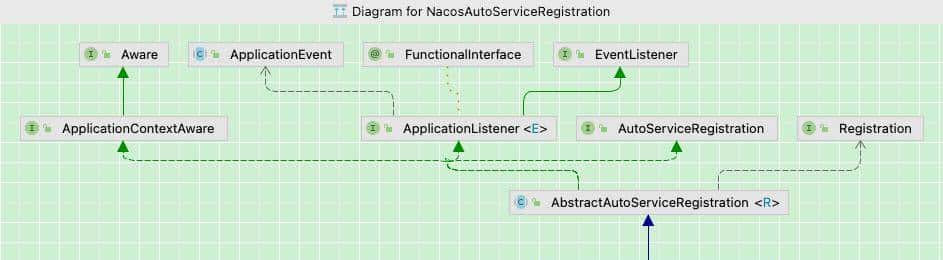 一文深入理解AP架构Nacos注册原理