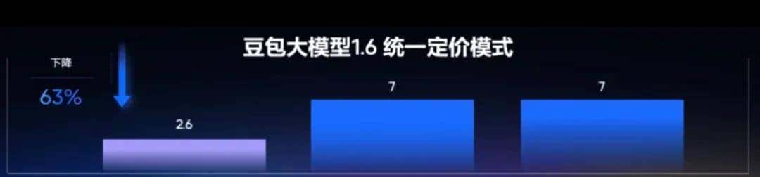 快来试试更好用的豆包大模型1.6！Seedance1.0视频生成惊艳