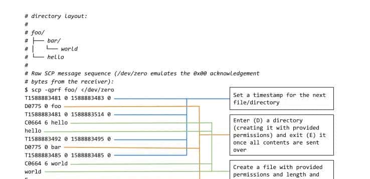 翻译 | SCP-熟悉，简单，不安全且缓慢