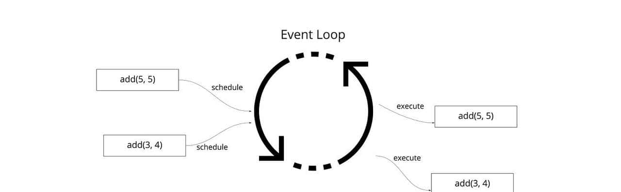 Python 中理解 asyncio 的极简入门-1