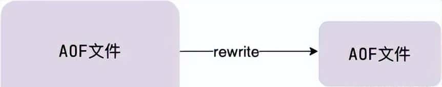 Redis持久化机制 RDB、AOF、混合持久化详解!如何选择?