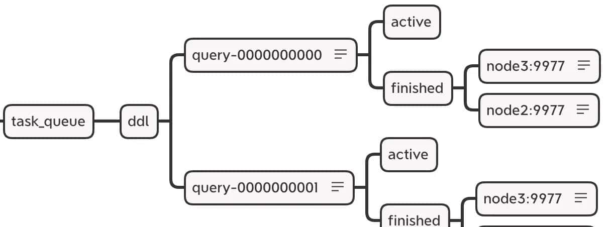 ClickHouse——数据分片