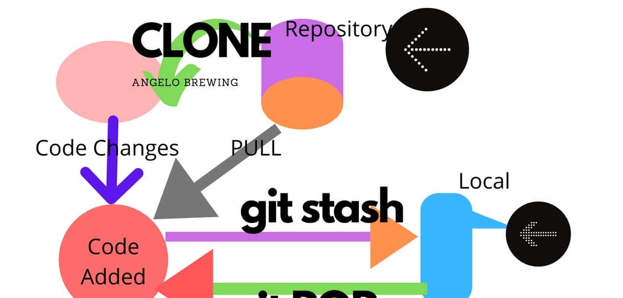 git stash的那些事儿