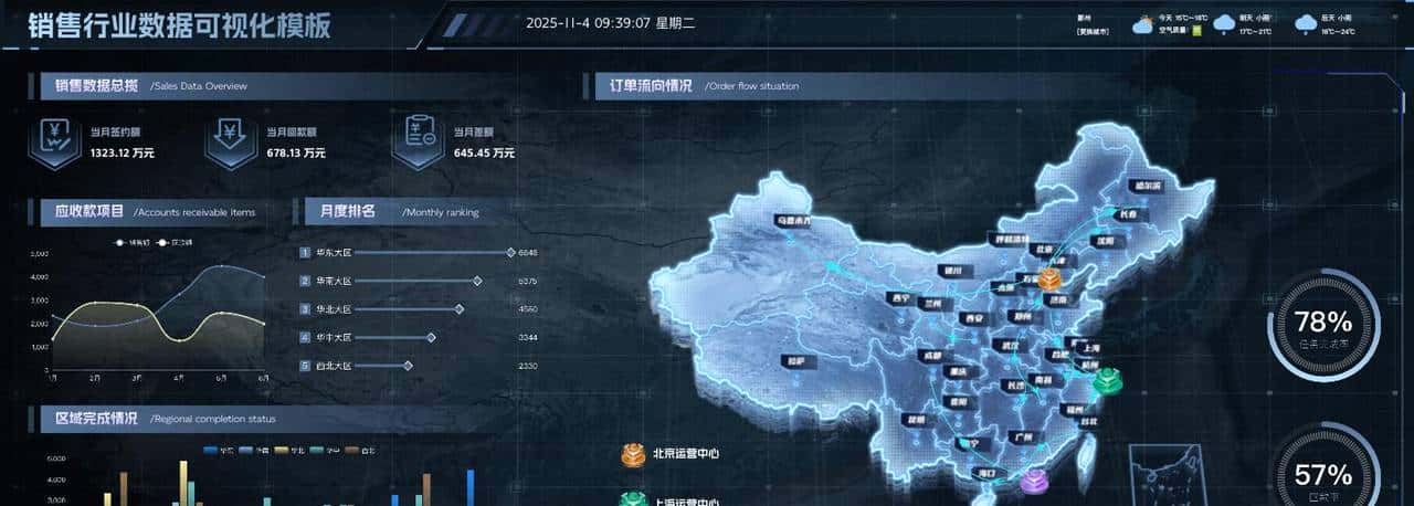 这个软件我愿称之为最伟大发明，让业务人员自己做专业报表