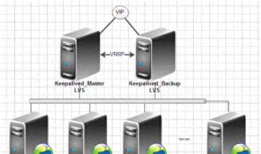 Nginx合集-高可用（Keepalived）