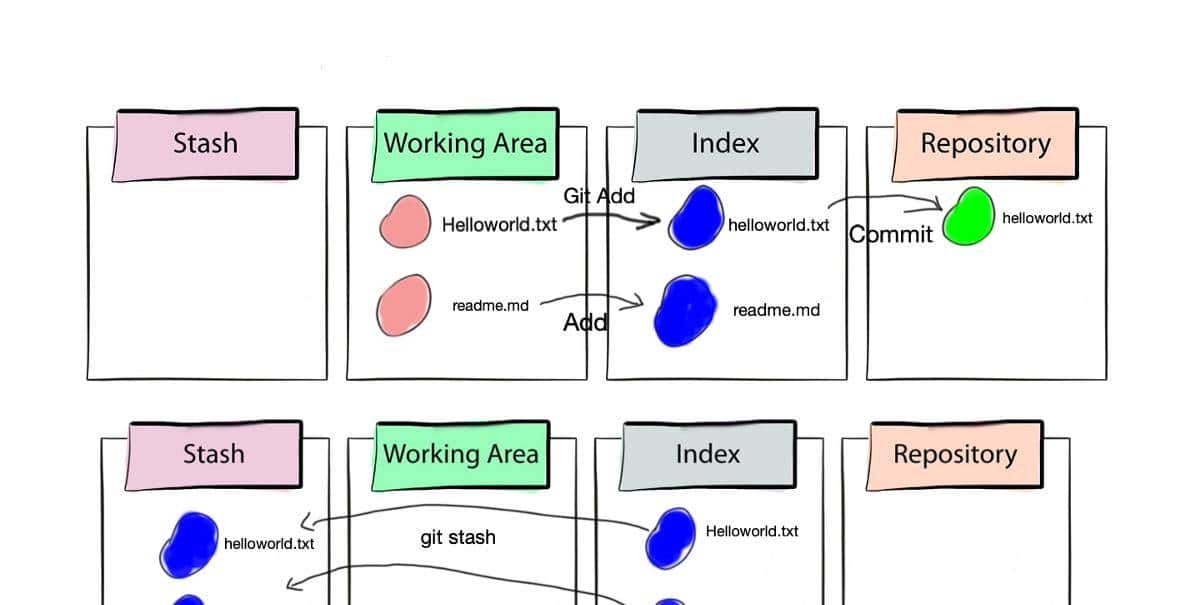 git stash的那些事儿
