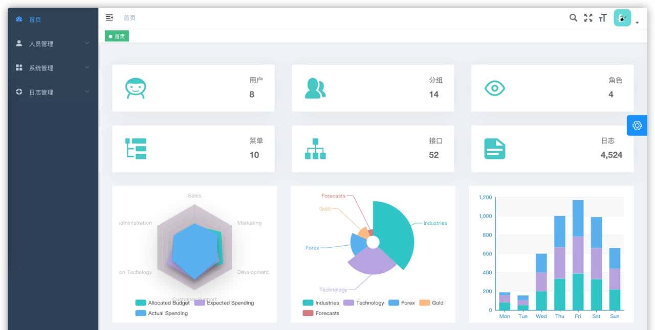 Go+Vue双剑合璧，实现漂亮开源、功能强大的LDAP用户权限管理工具