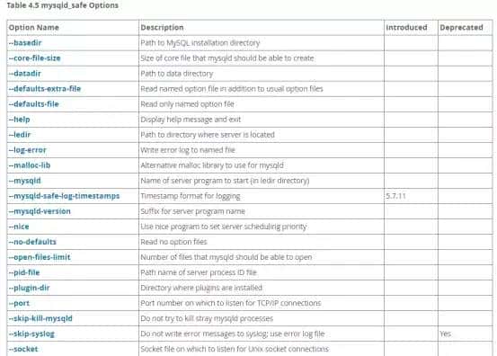 【MySQL】关于MySQL启动后mysqld_safe和mysqld进程