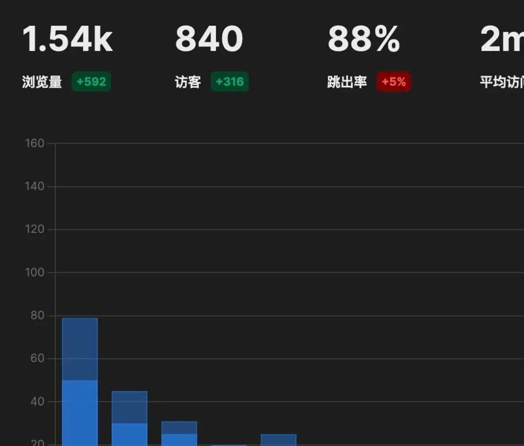 再见 Tailscale，介绍一款超牛逼的虚拟组网神器 NetBird