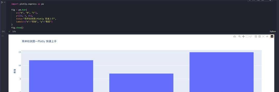 玩转交互式可视化，Python 必备神器——Plotly.py 全攻略