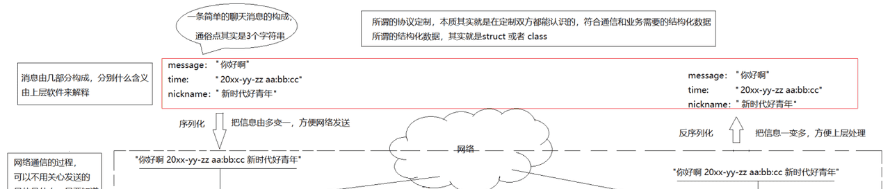 17.TCP编程(二)和序列化
