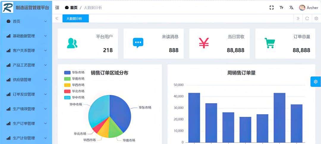 MES与ERP有什么关系和区别?