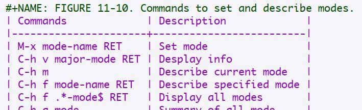 Emacs的多种Mode面面观