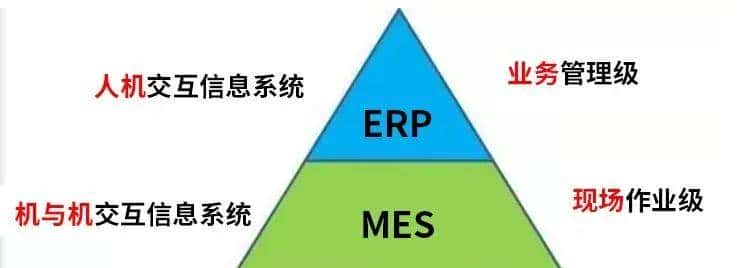 MES和ERP的关系及MES介绍