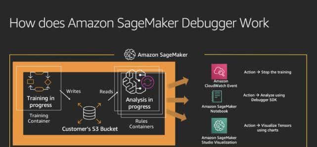 ML训练成本降90%,被万家公司使用:AmazonSageMaker你也能免费试试