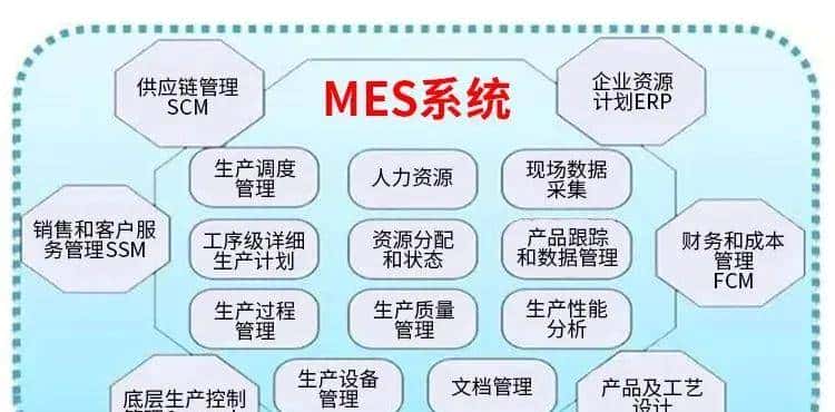 MES和ERP的关系及MES介绍