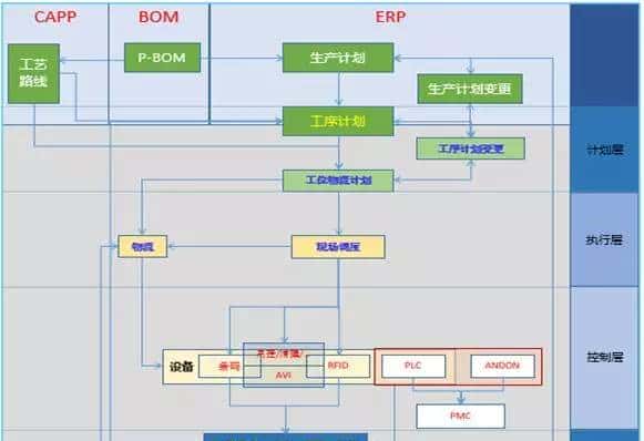ERP与MES的关系梳理