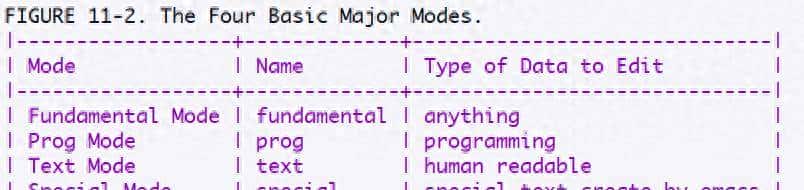 Emacs的多种Mode面面观