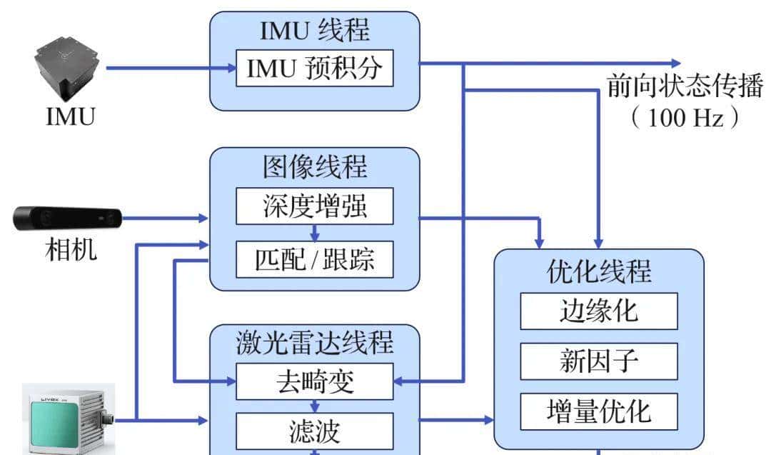 激光雷达SLAM算法综述