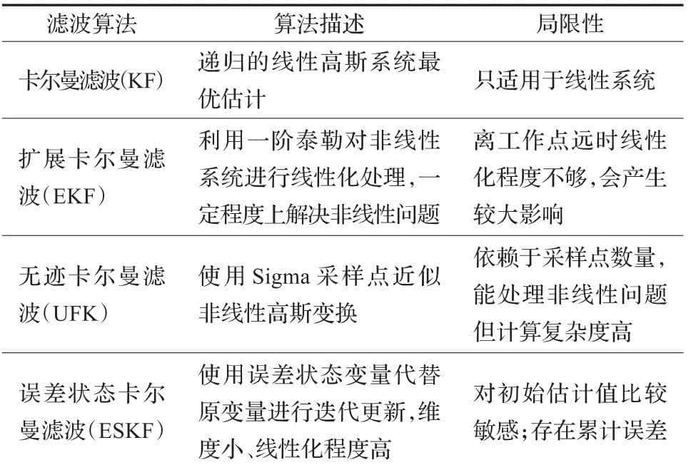 激光雷达SLAM算法综述