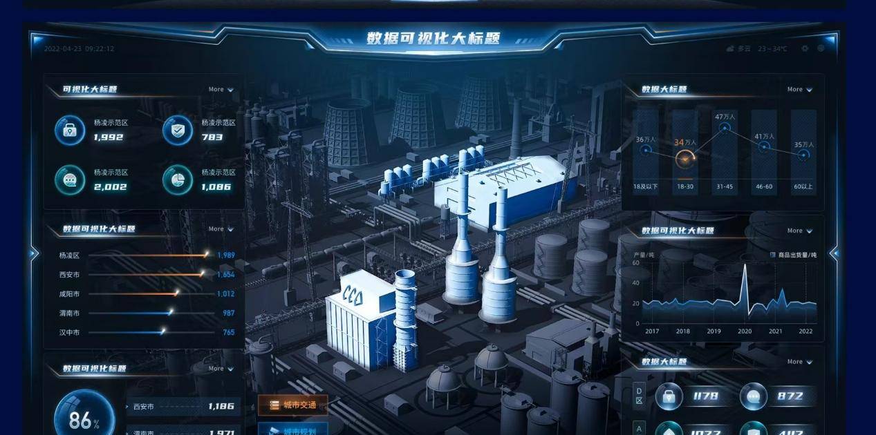除了Three.js和Unity，3D数字孪生大屏还有哪些前端技术？