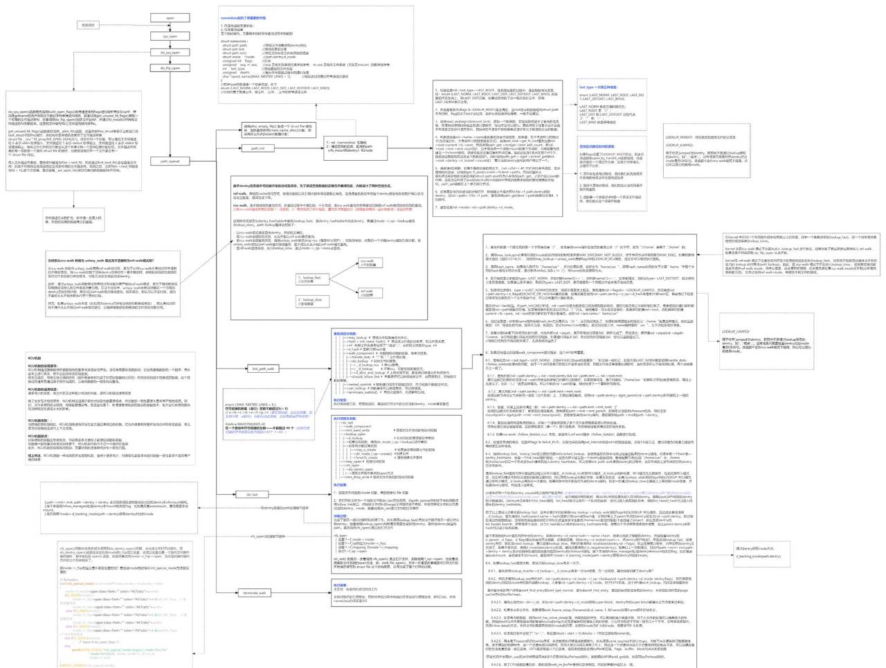 Linux - 彻底讲透文件系统底层实现原理