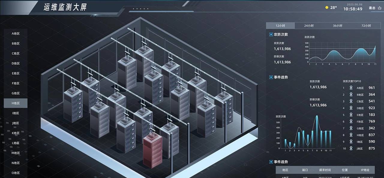除了Three.js和Unity，3D数字孪生大屏还有哪些前端技术？
