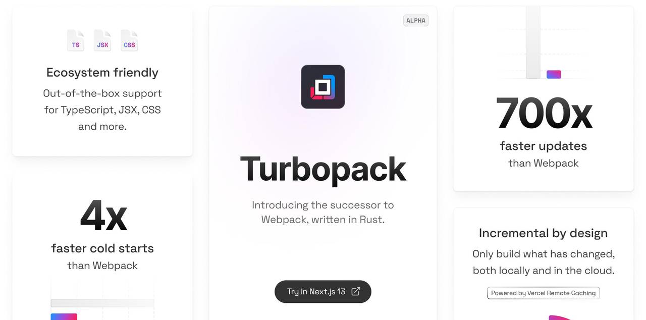 Turborepo v1.10 发布！Turbopack 还能更快？