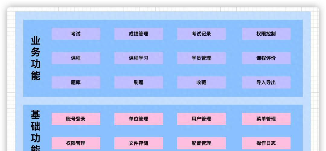【推荐】一个基于 Spring Boot + Vue 构建的高效教学管理平台