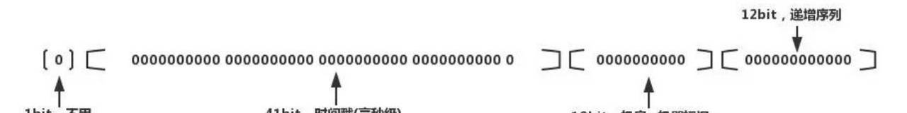 说起分布式自增ID只知道UUID?SnowFlake了解一下(Python3实现)