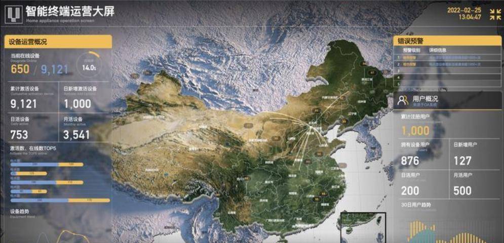 除了Three.js和Unity，3D数字孪生大屏还有哪些前端技术？