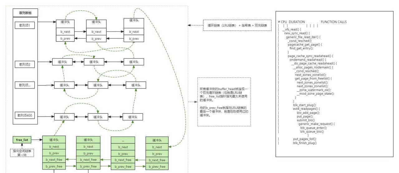 Linux - 彻底讲透文件系统底层实现原理