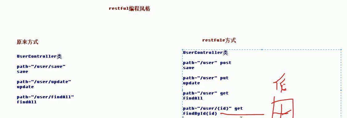 SpringMVC常用注解解释