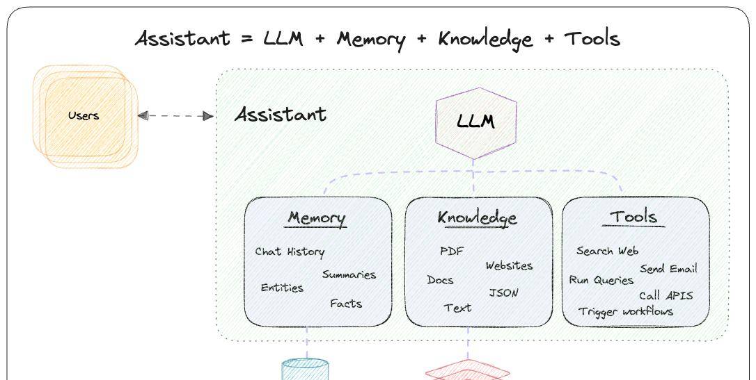 每月 GitHub 探索｜本月 GitHub 上最火的十大项目