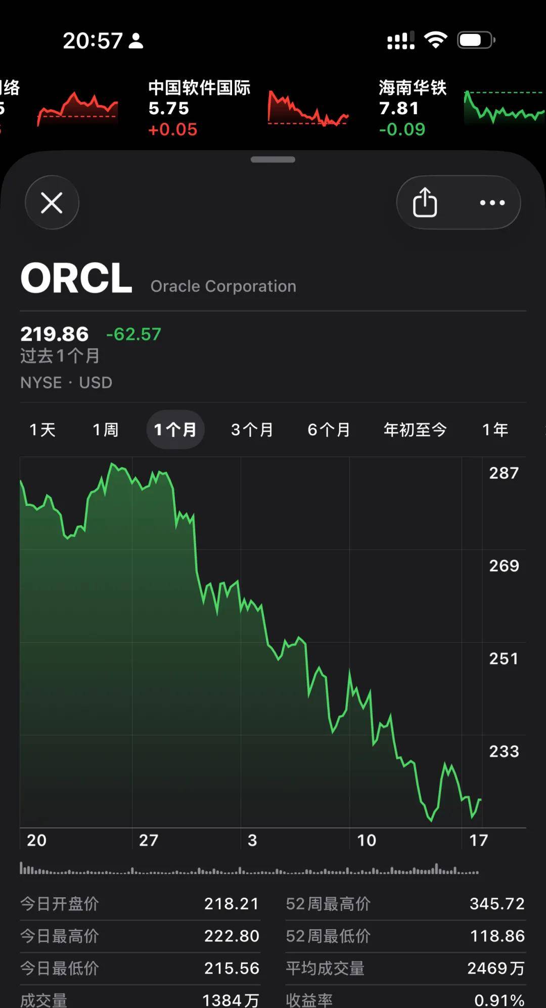 Oracle 被抛弃了