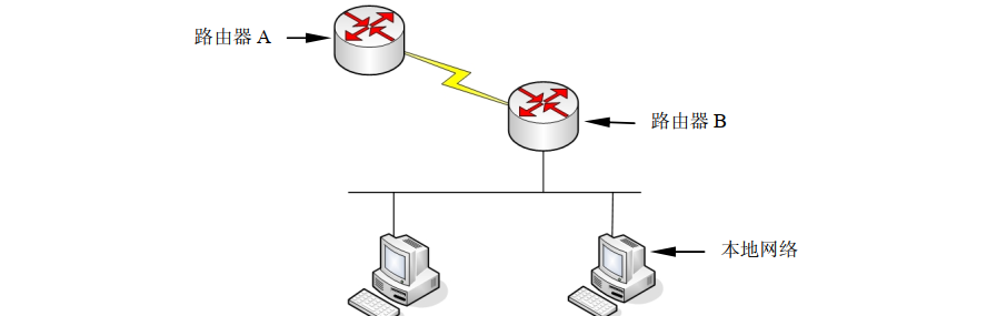 交换机.路由器.防火墙-技术提升【4.4】