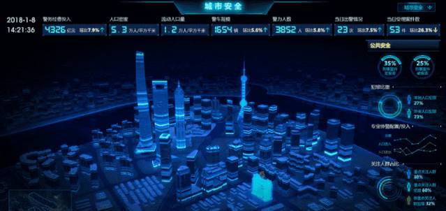 除了Three.js和Unity，3D数字孪生大屏还有哪些前端技术？